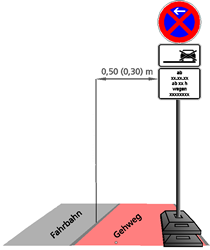 Abstände zur Fahrbahnkante