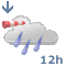 Wettervorhersage